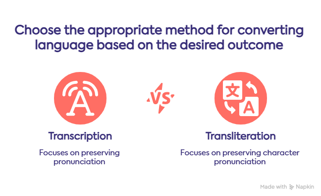Transcription vs. transliteration – what’s the difference? How to work on transcription conveniently - lingy.uk