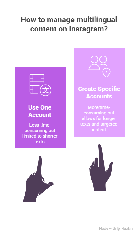 Tips for Managing your Multilingual Instagram account correctly - lingy.uk